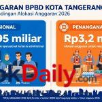 anggaran-bencana-bpbd-tangsel-2026-hanya-32-miliar