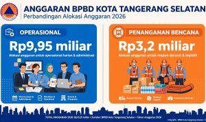 anggaran-bencana-bpbd-tangsel-2026-hanya-32-miliar