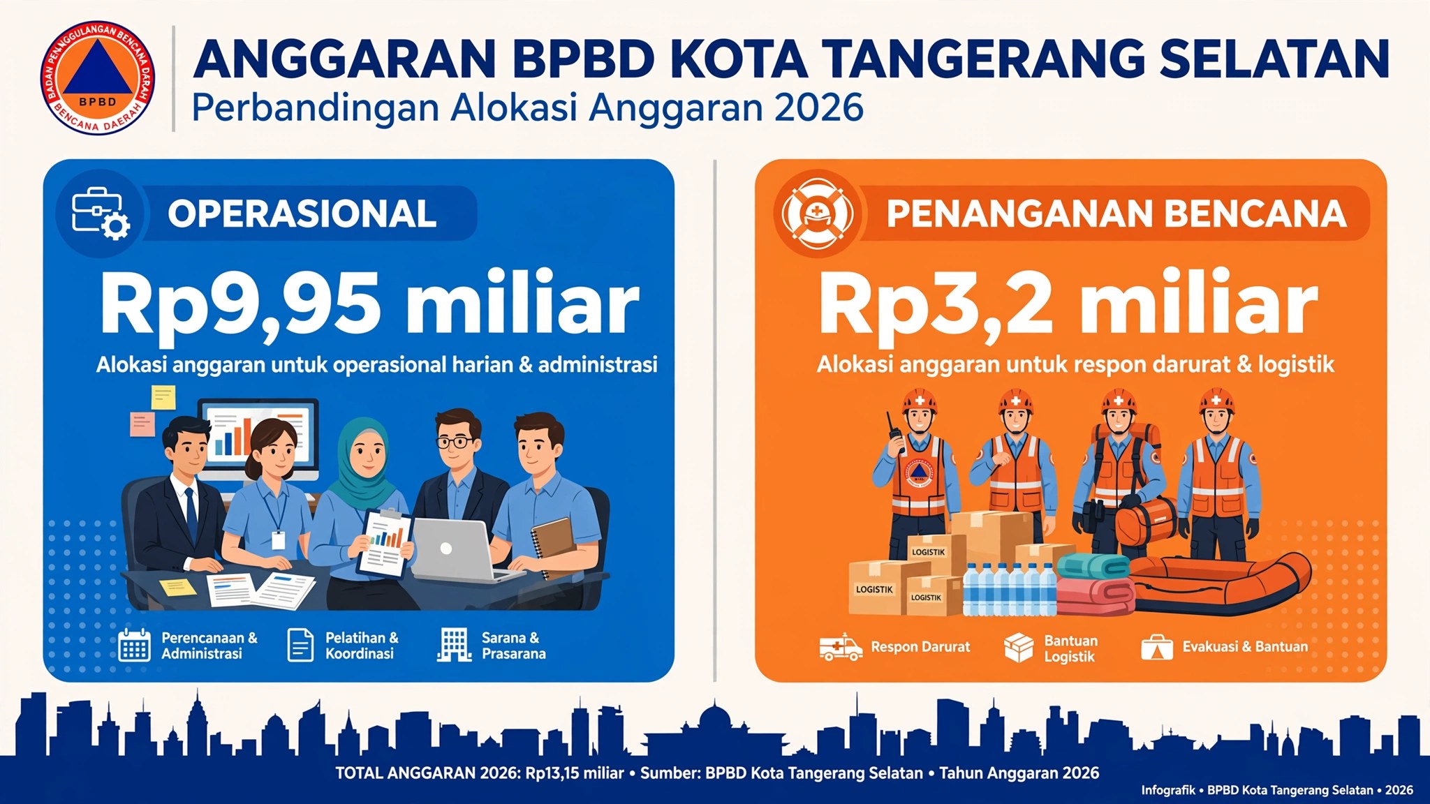 anggaran-bencana-bpbd-tangsel-2026-hanya-32-miliar
